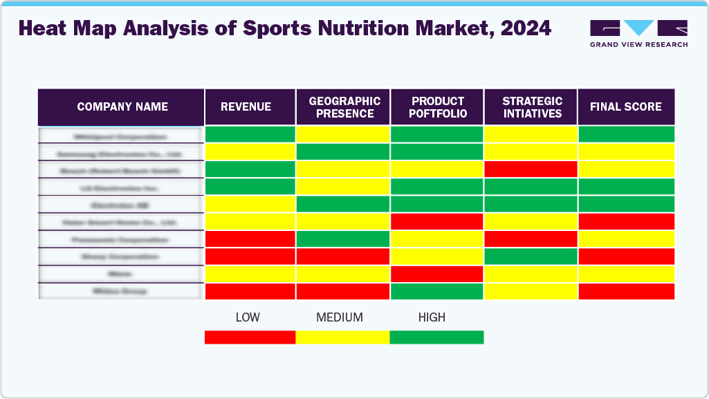 Companies Heat Map Analysis Of Sports Nutrition Market, 2024