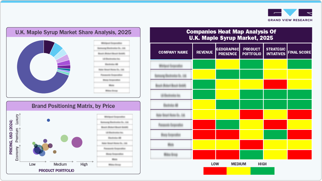 Companies Heat Map Analysis of UK Maple Syrup Market, 2025 Companies Heat Map Analysis of UK Maple Syrup Market, 2025