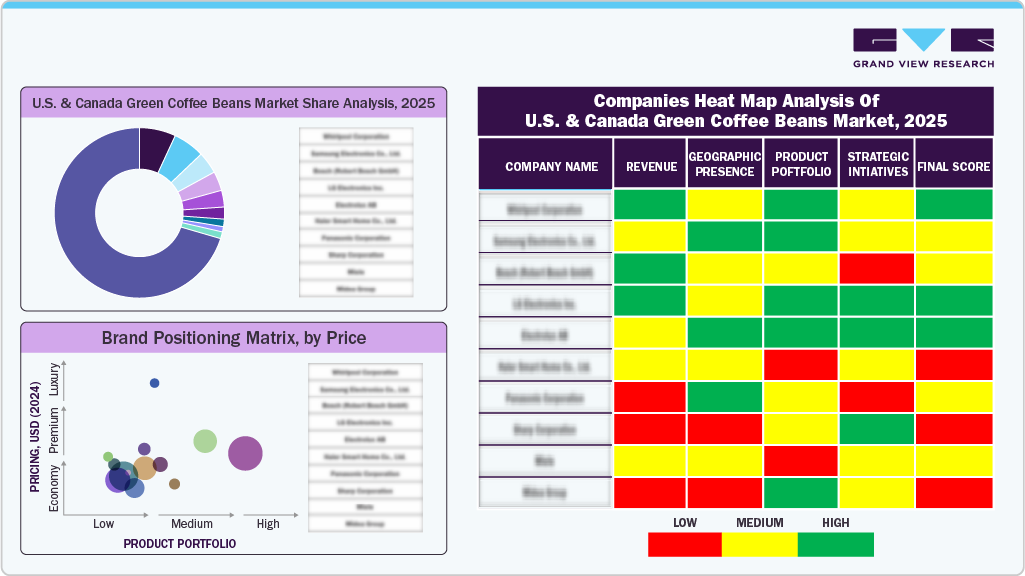 Companies Heat Map Analysis Of U.S. And Canada Green Coffee Beans Market, 2025