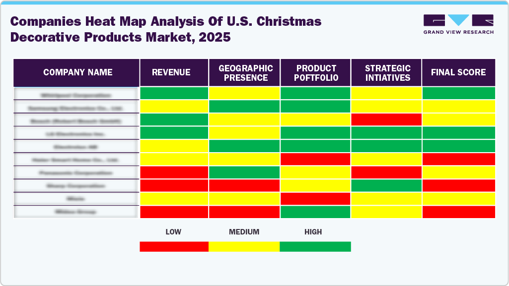 Companies Heat Map Analysis of U.S. Christmas Decorative Products Market, 2025