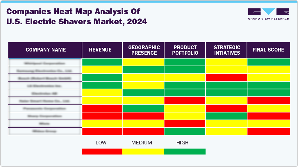 Companies Heat Map Analysis of U.S. Electric Shavers Market, 2024