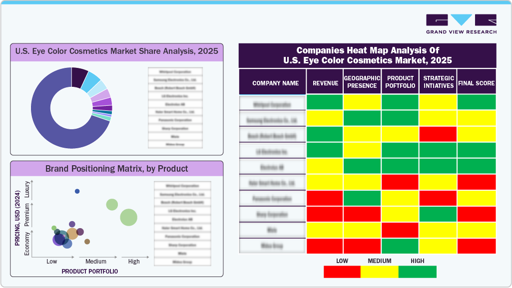 Companies Heat Map Analysis Of U.S. Eye Color Cosmetics Market 2025