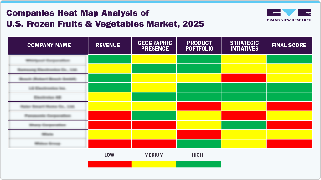 Companies Heat Map Analysis of U.S. Frozen Fruits & Vegetables Market, 2025