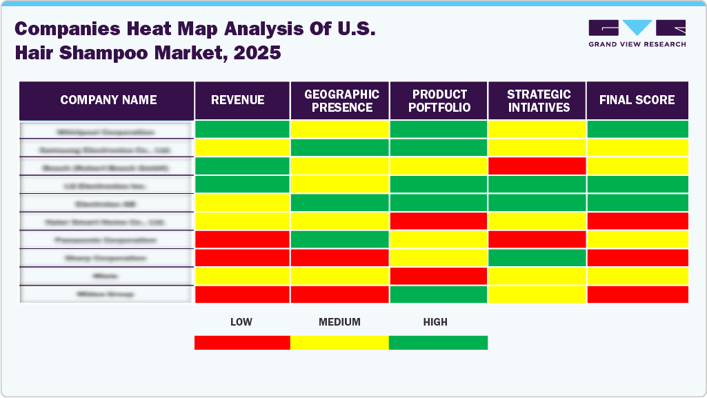 Companies Heat Map Analysis of U.S. Hair Shampoo Market, 2025