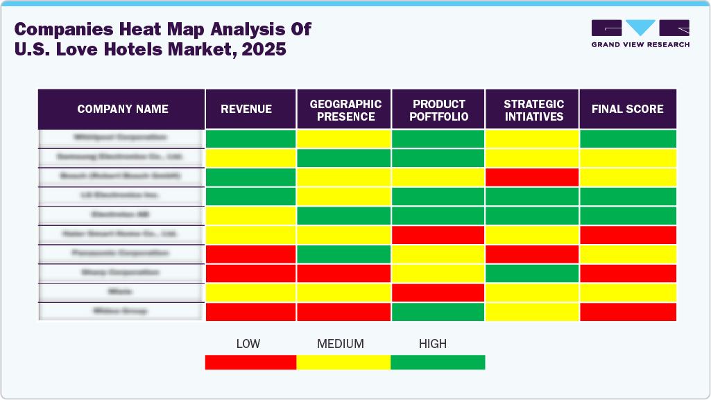 Companies Heat Map Analysis of U.S. Love Hotels Market, 2025
