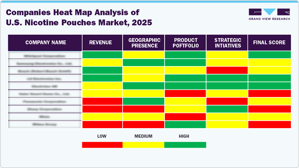 Companies Heat Map Analysis Of U.S. Nicotine Pouches Market, 2025 Companies Heat Map Analysis Of U.S. Nicotine Pouches Market, 2025