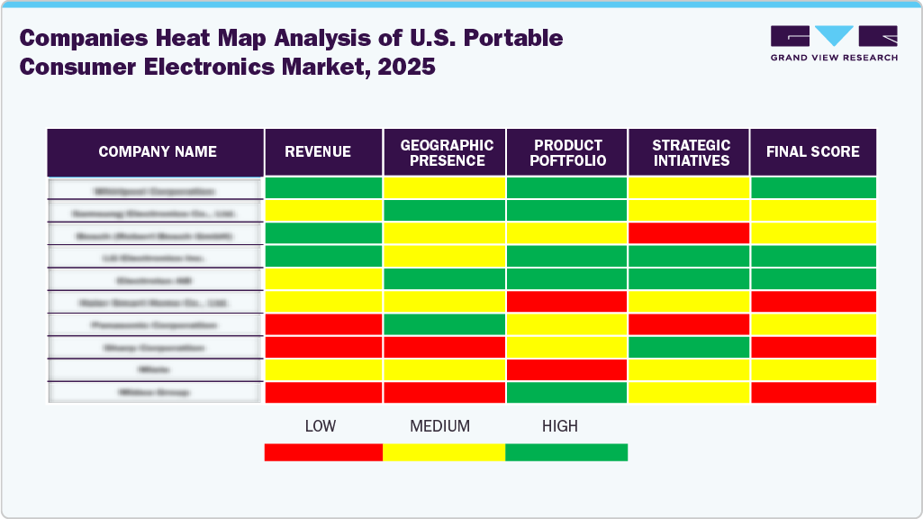 Companies Heat Map Analysis Of U.S. Portable Consumer Electronics Market, 2025 Companies Heat Map Analysis Of U.S. Portable Consumer Electronics Market, 2025