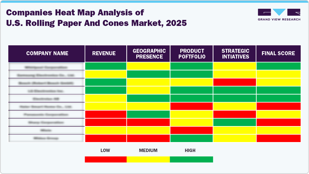 Companies Heat Map Analysis Of U.S. Rolling Paper And Cones Market 2025