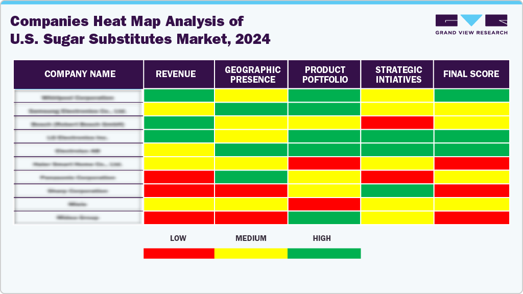  Companies Heat Map Analysis Of U.S. Sugar Substitutes 2024 