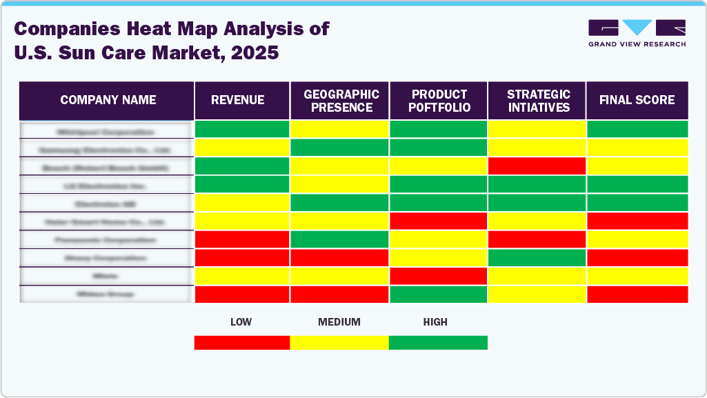 Companies Heat Map Analysis of U.S. Sun Care Market, 2025