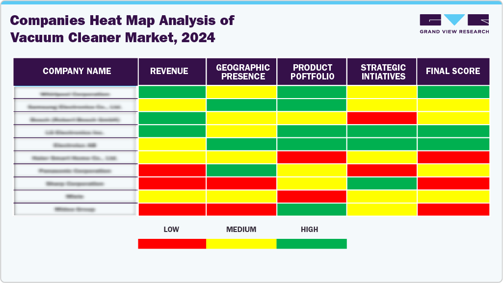 Companies Heat Map Analysis Of Vacuum Cleaner Market, 2024