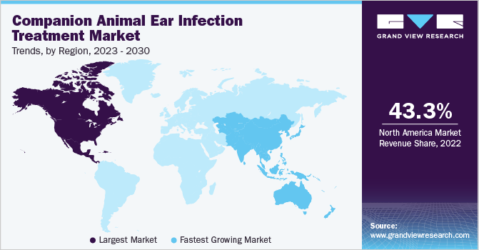 companion animal ear infection treatment Market Trends, by Region, 2023 - 2030