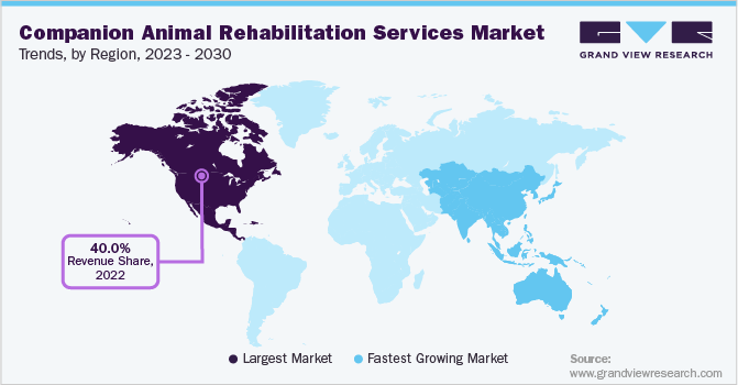 Companion Animal Rehabilitation Services Market Trends, by Region, 2023 - 2030
