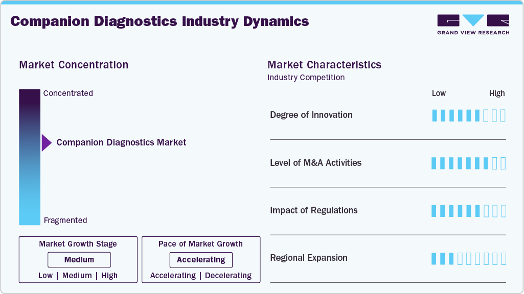 Companion Diagnostics Industry Dynamics Companion Diagnostics Industry Dynamics