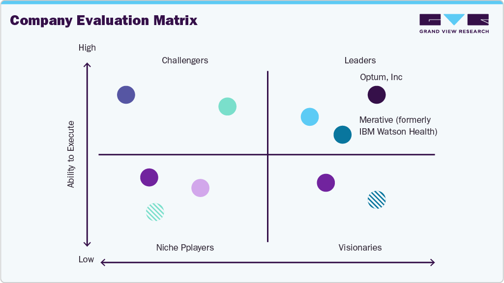 Company Evaluation Matrix