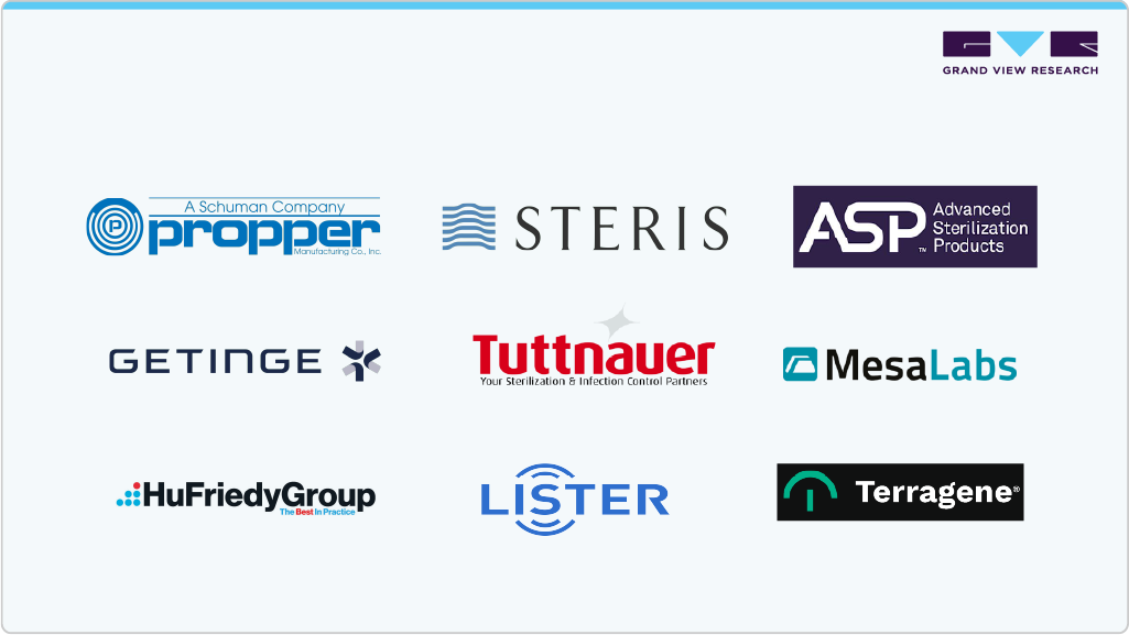 Company Insights of Chemical Indicators Market, 2024