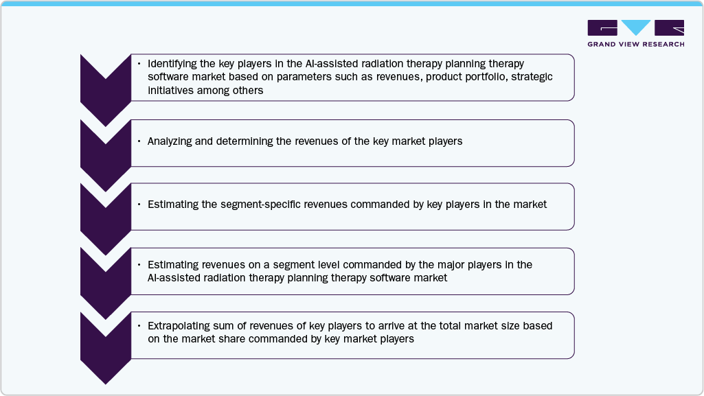 Company Market Share Analysis