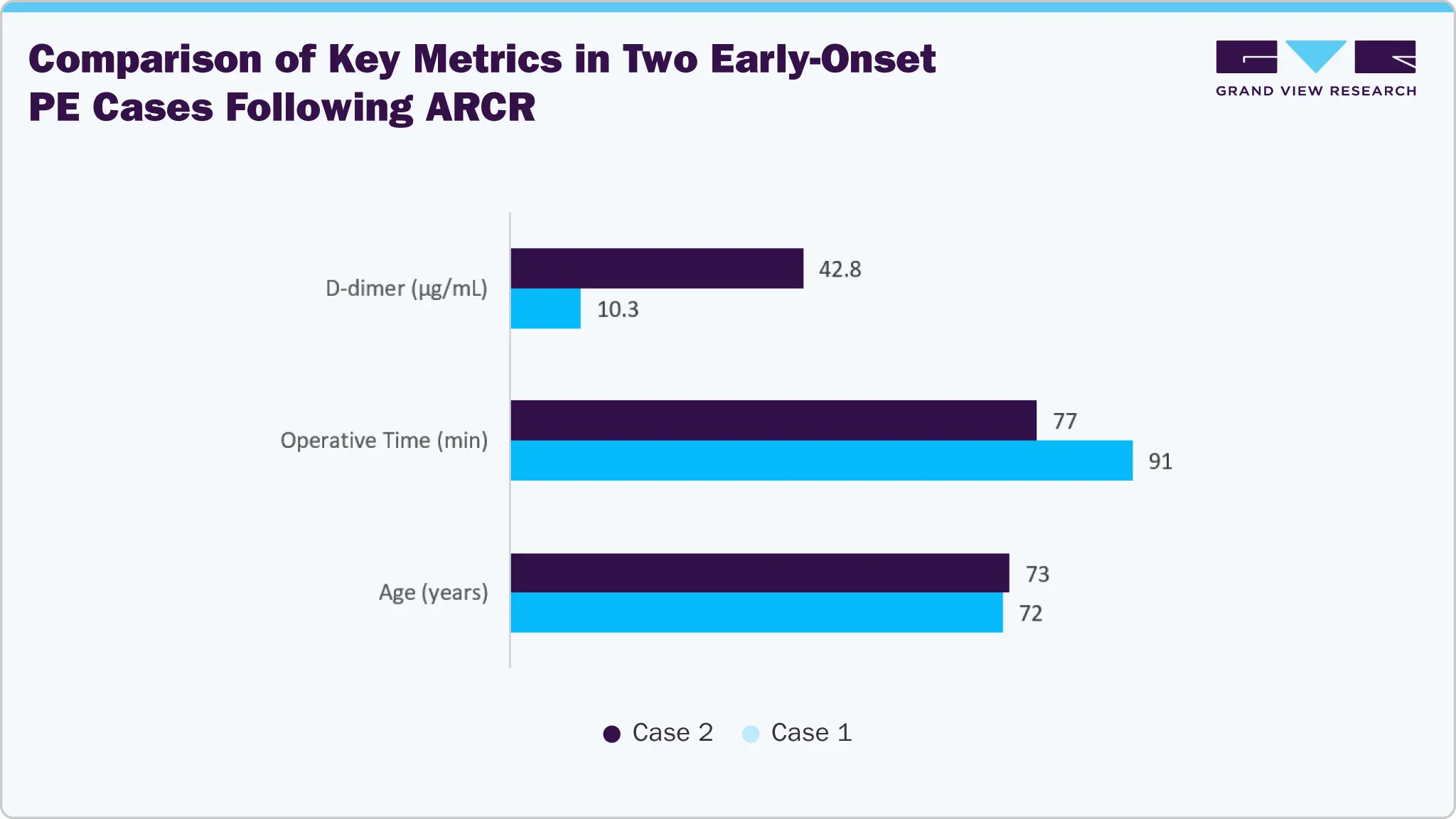 Comparison of Key Metrics in Two Early-Onset PE Cases Following ARCR Comparison of Key Metrics in Two Early-Onset PE Cases Following ARCR