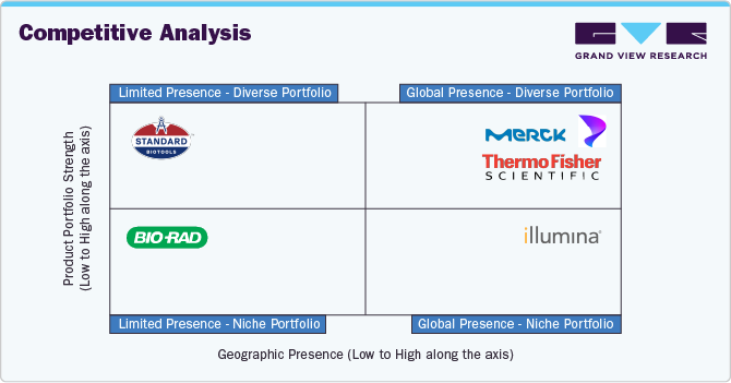Competitive Analysis