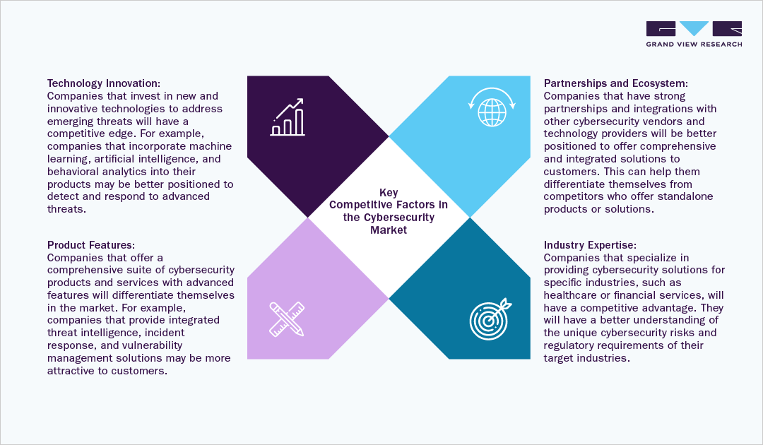 Competitive Differentiators Cybersecurity