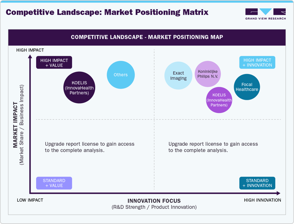 Competitive Landscape: Market Positioning Matrix Competitive Landscape: Market Positioning Matrix