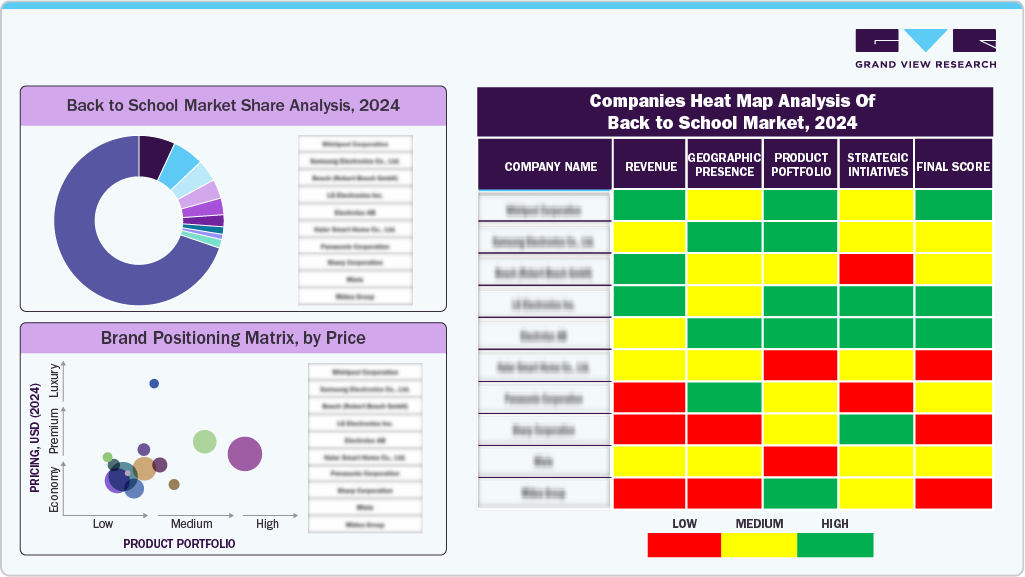 Compines Heat Map Analysis of Back To School Market