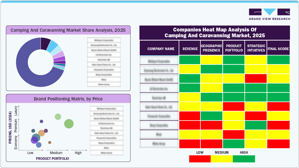 Compines Heat Map Analysis of Camping And Caravanning Market, 2025