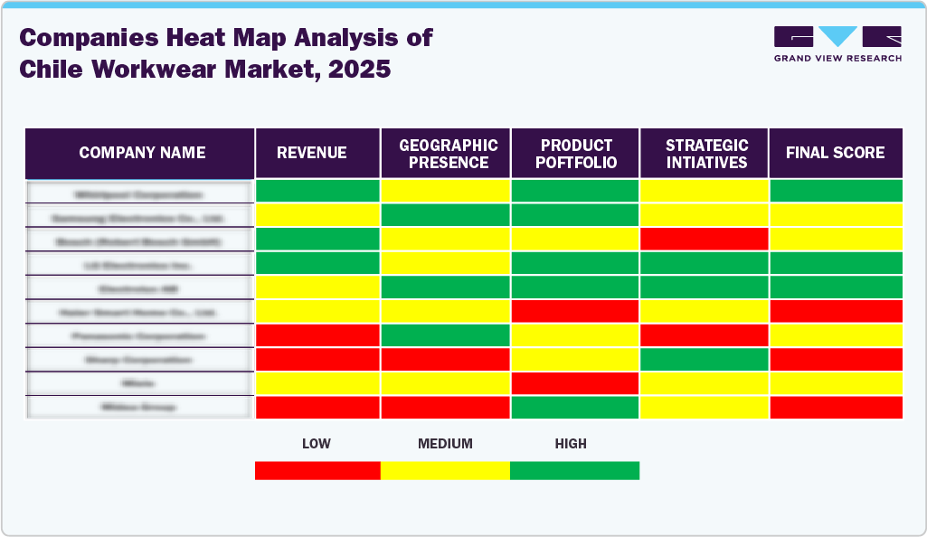 Compines Heat Map Analysis of Chile Workwear Market, 2025
