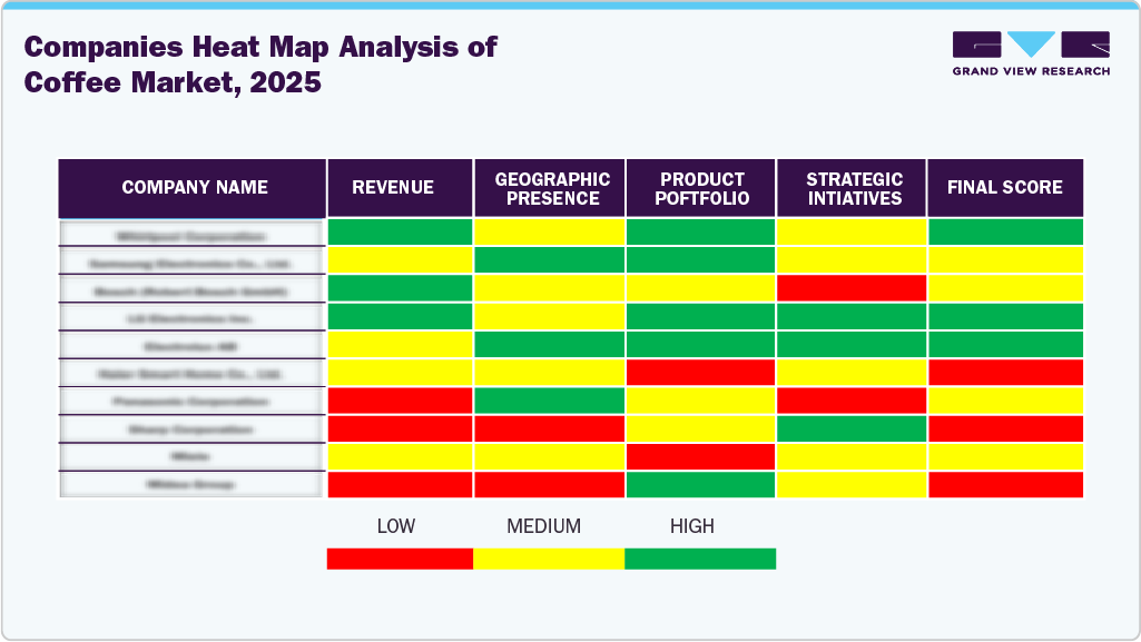 Compines Heat Map Analysis of Coffee Market, 2025