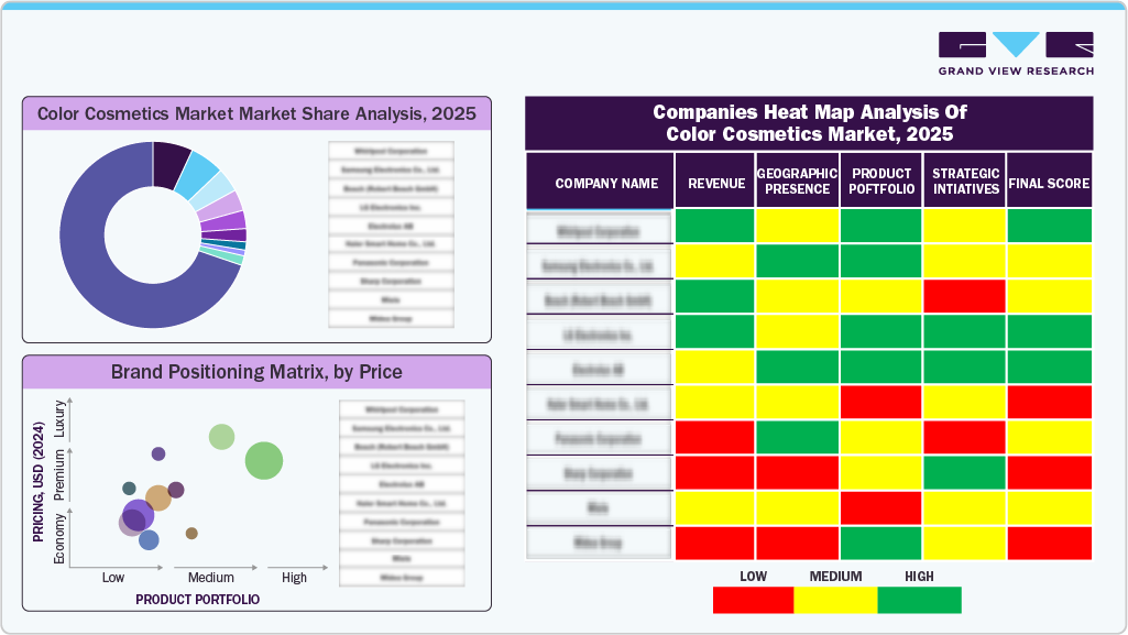 Compines Heat Map Analysis of Color Cosmetics Market, 2025