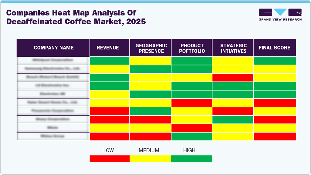 Compines Heat Map Analysis of Decaffeinated Coffee Market, 2025