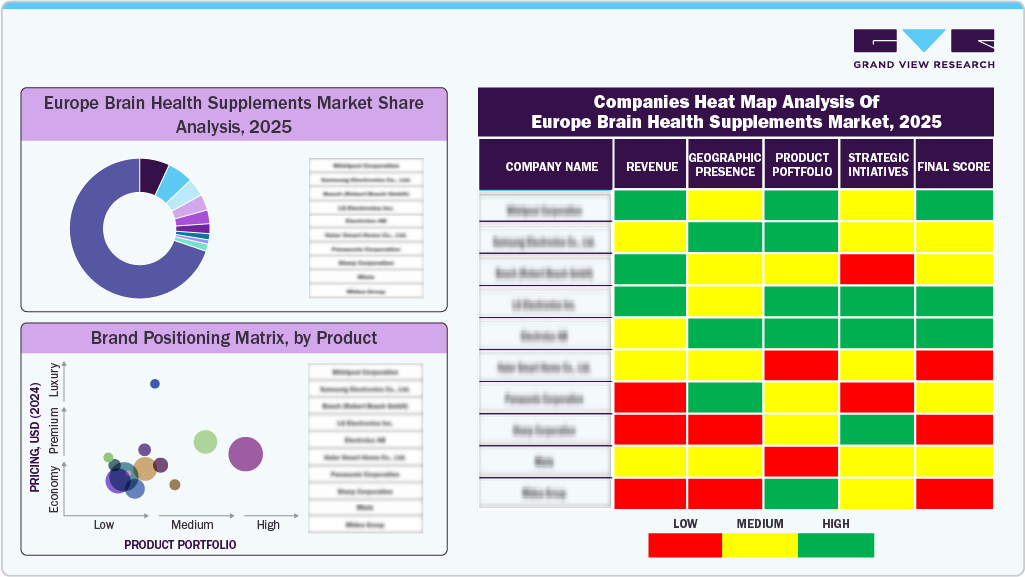 Compines Heat Map Analysis of Europe Brain Health Supplements Market, 2025