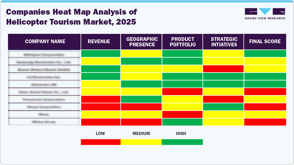 Compines Heat Map Analysis of Helicopter Tourism Market, 2025