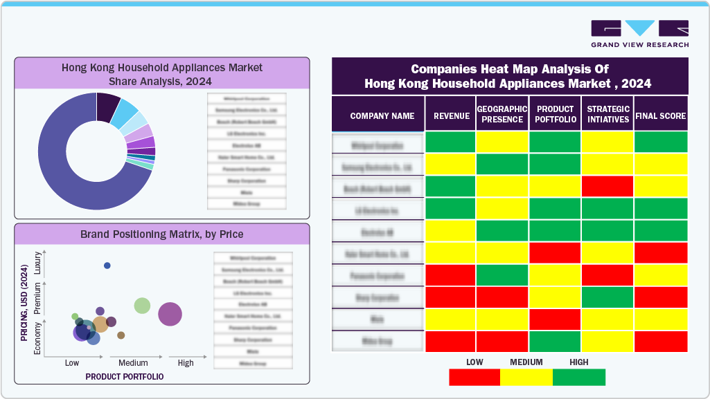 Compines Heat Map Analysis of Hong Kong Household Appliances Market