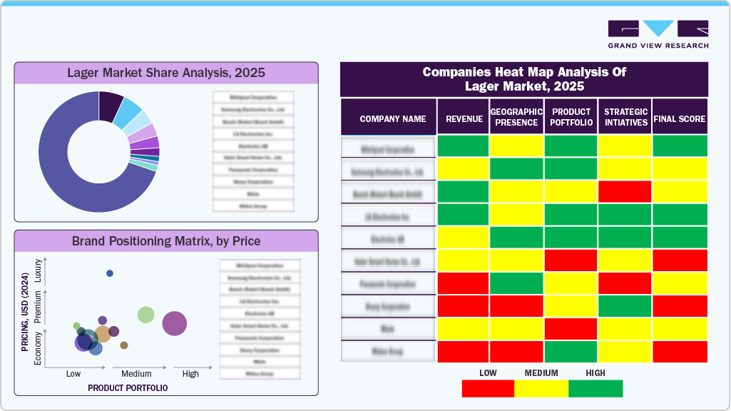 Compines Heat Map Analysis of Lager Market, 2025