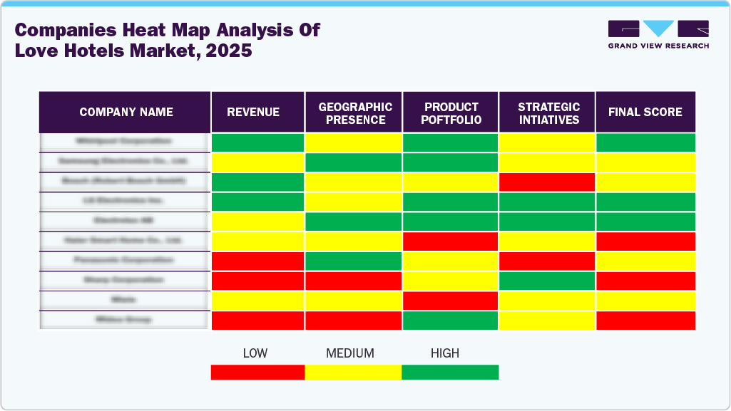 Compines Heat Map Analysis of Love Hotels Market, 2025