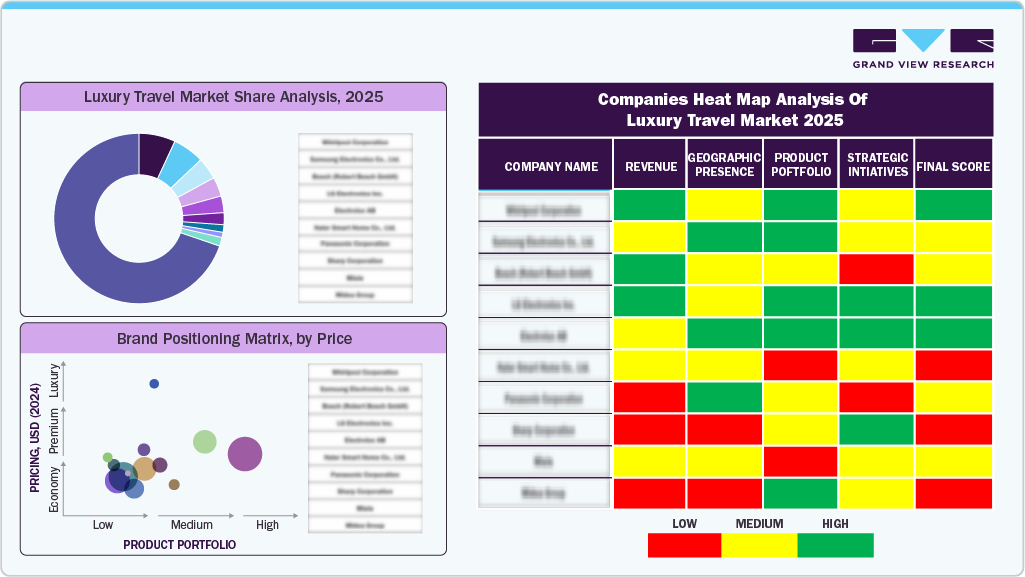 Compines Heat Map Analysis of Luxury Travel Market, 2025