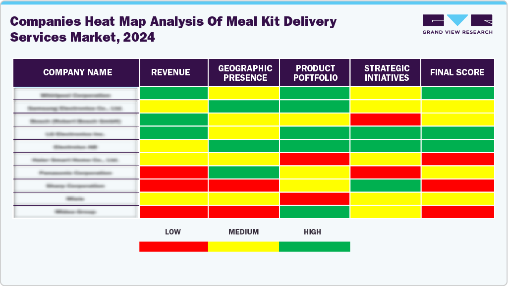 Compines Heat Map Analysis of Meal Kit Delivery Services Market, 2024