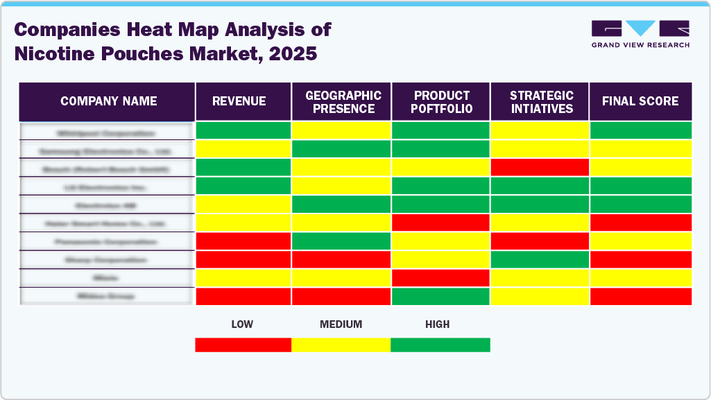 Compines Heat Map Analysis of Nicotine Pouches Market, 2025