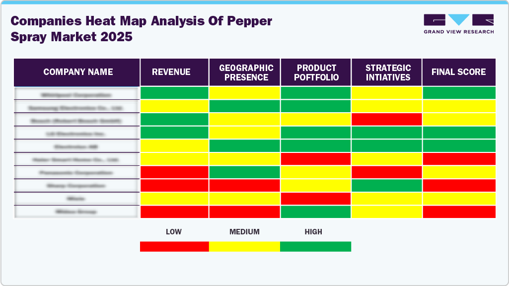 Compines Heat Map Analysis of Pepper Spray Market, 2025