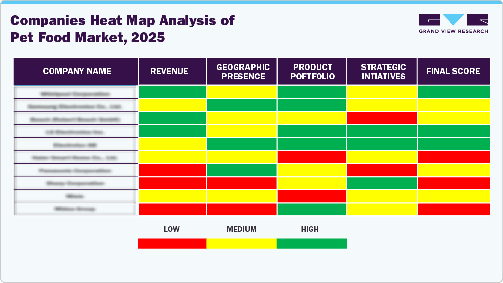 Compines Heat Map Analysis of Pet Food Market, 2025 Compines Heat Map Analysis of Pet Food Market, 2025