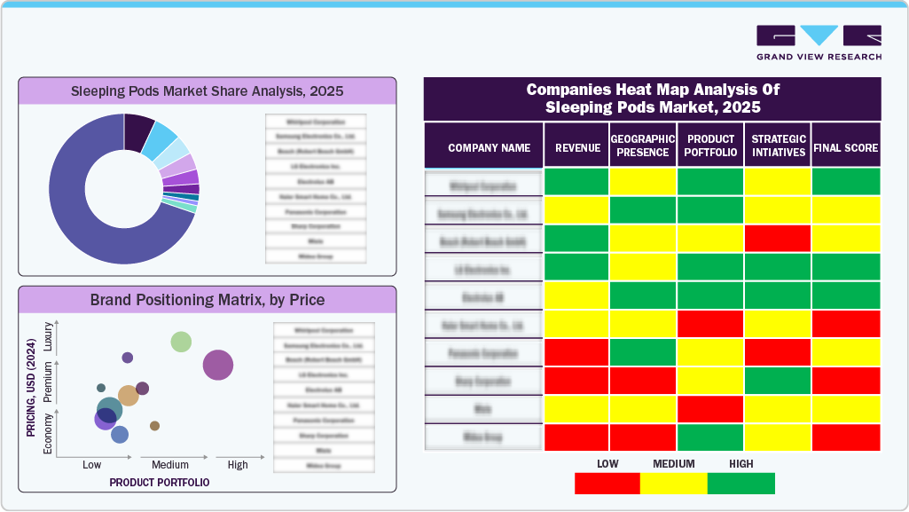Compines Heat Map Analysis of Sleeping Pods Market, 2025
