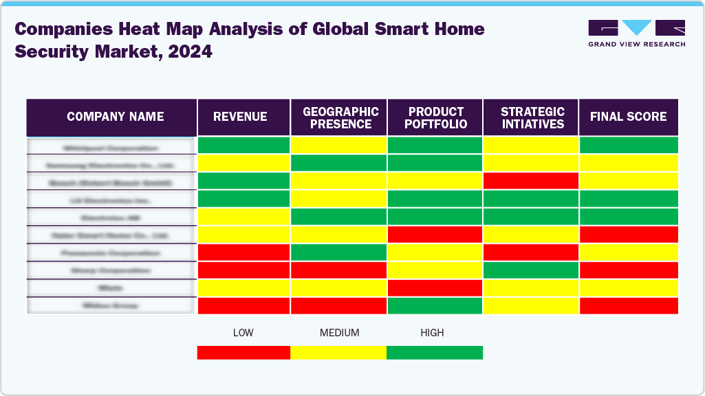 Compines Heat Map Analysis of Smart Home Security Camera Market Compines Heat Map Analysis of Smart Home Security Camera Market