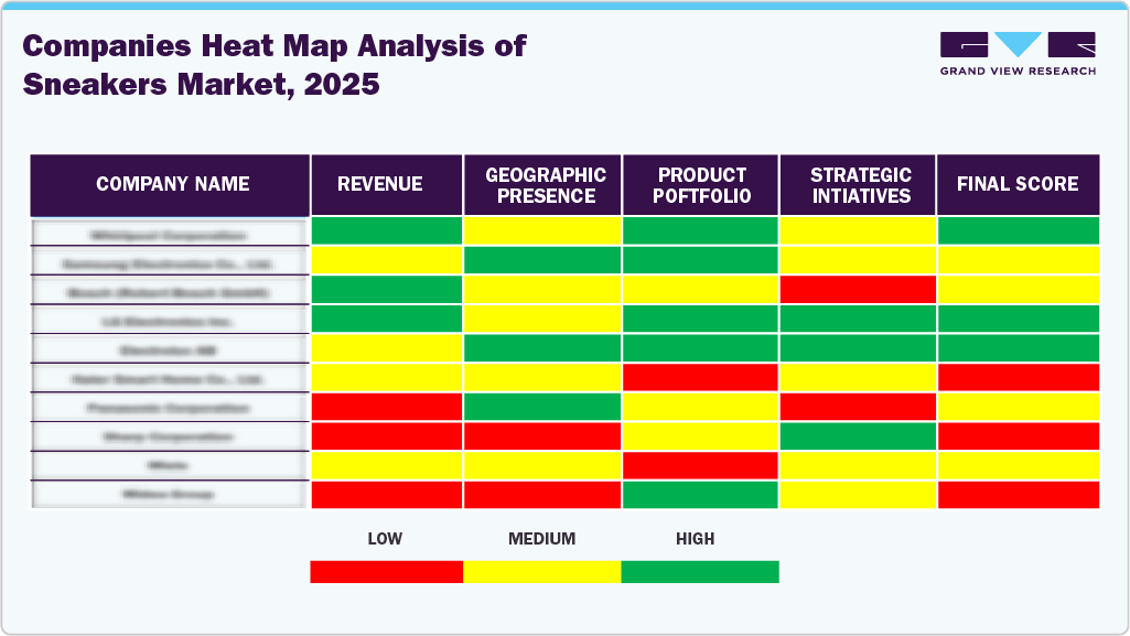 Compines Heat Map Analysis of Sneakers Market, 2025 Compines Heat Map Analysis of Sneakers Market, 2025