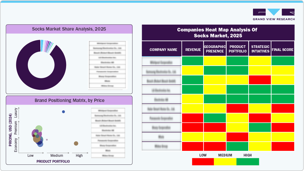Compines Heat Map Analysis of Socks Market, 2025