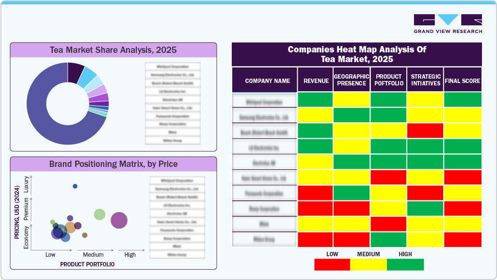 Compines Heat Map Analysis of Tea Market, 2025