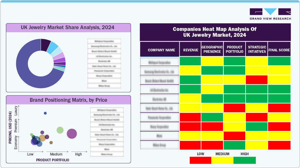 Compines Heat Map Analysis of UK Jewelry Market