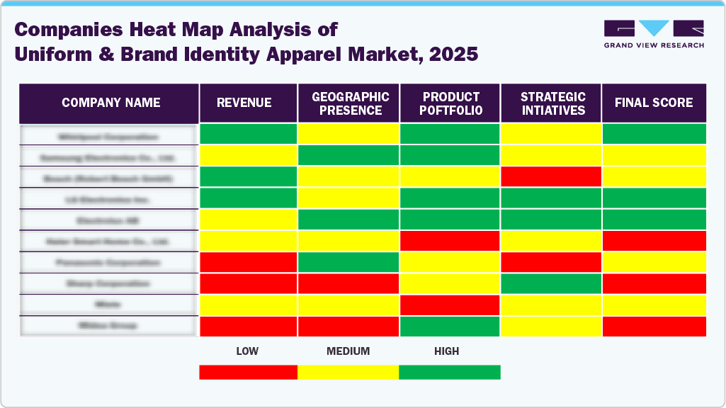 Compines Heat Map Analysis of Uniform And Brand Identity Apparel Market, 2025