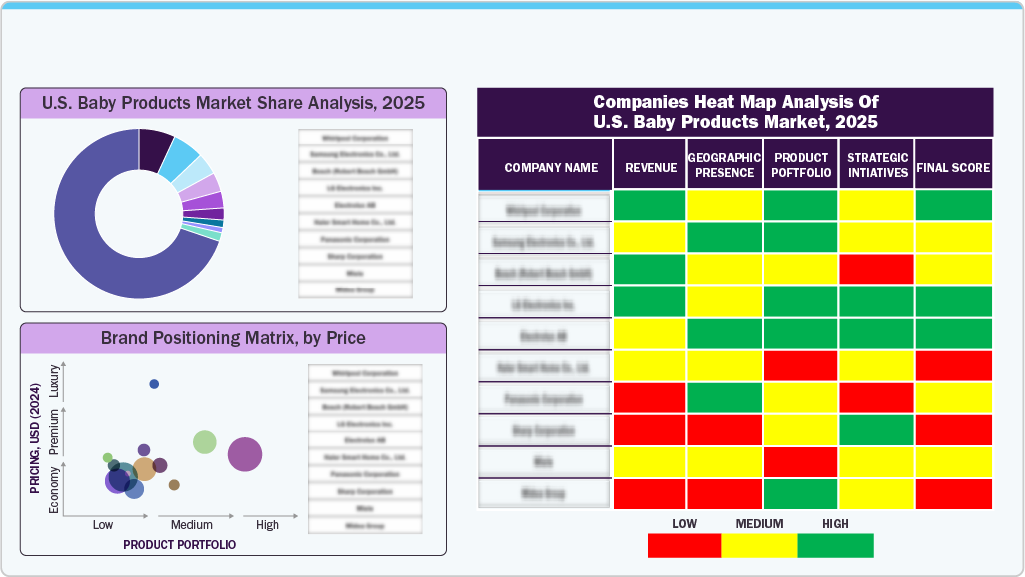 Compines Heat Map Analysis of U.S. Baby Products Market, 2025