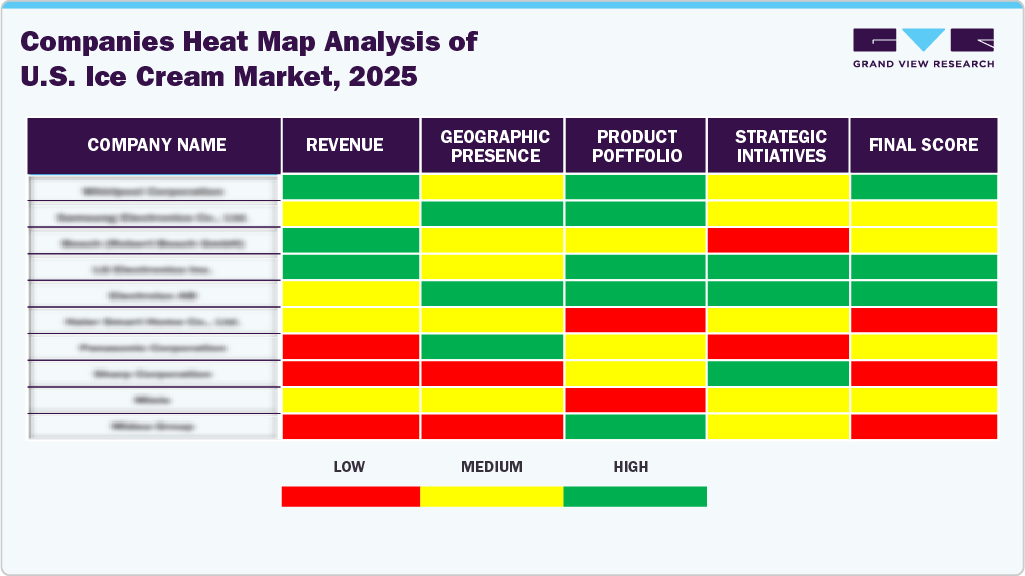 Compines Heat Map Analysis of U.S. Ice Cream Market, 2025 Compines Heat Map Analysis of U.S. Ice Cream Market, 2025